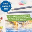 Two Goldfaber Aqua watercolor pencils on a painting with text about break-resistant leads and easy sharpening.